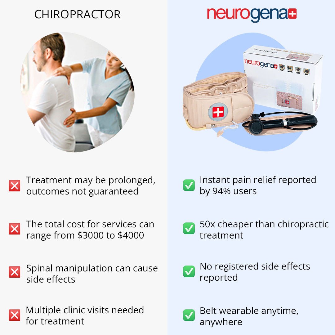 Neurogena plus Stützgürtel für den unteren Rücken