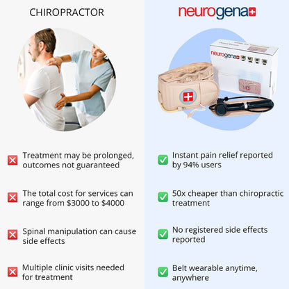 Neurogena plus Stützgürtel für den unteren Rücken